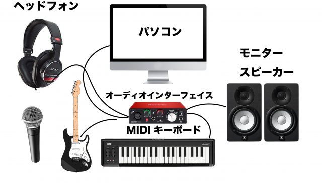 DTMを始めるならまず揃えておきたい大事な8つの機材 | ThreeTone